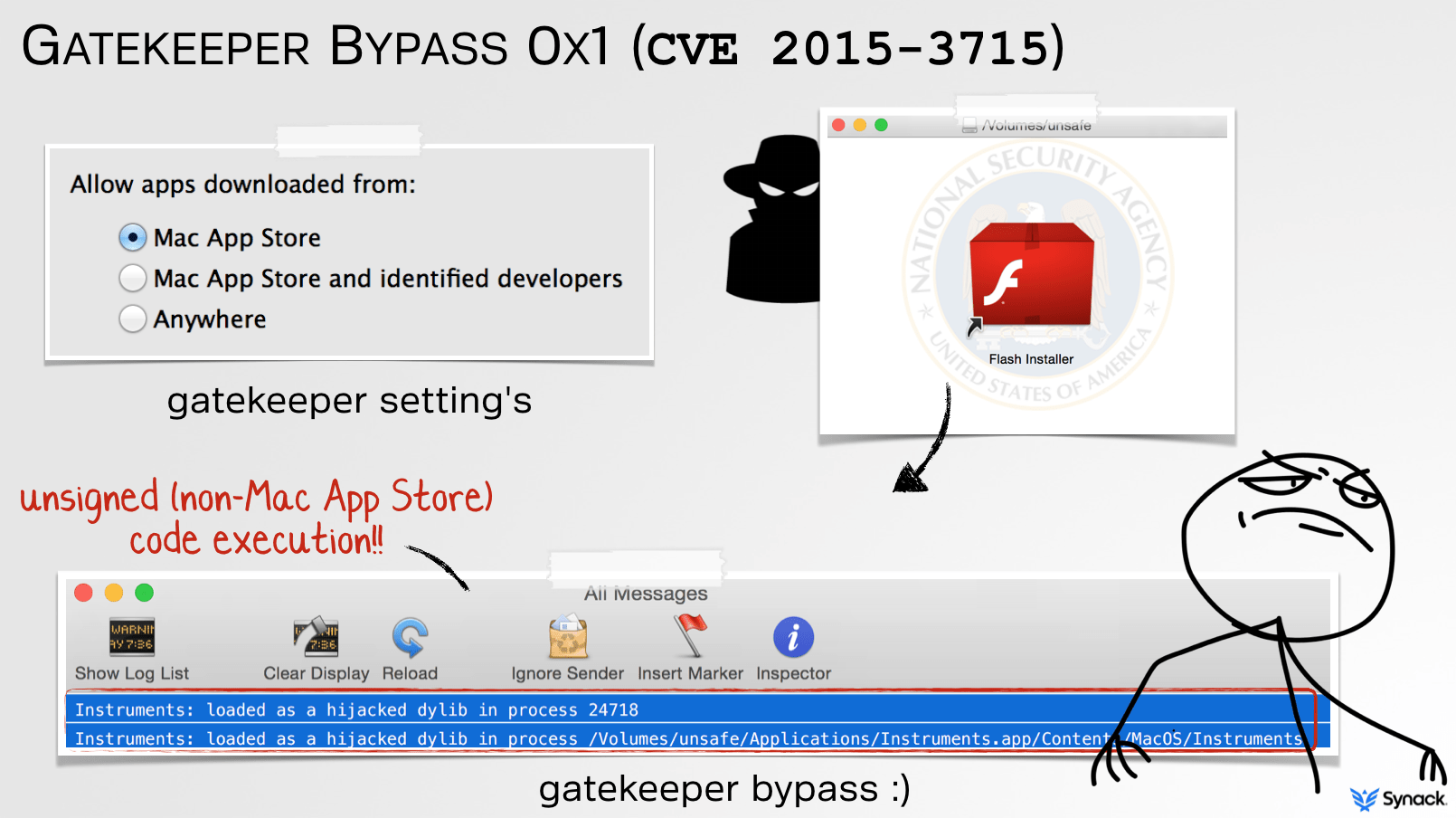 untranslocating apps patrick wardle