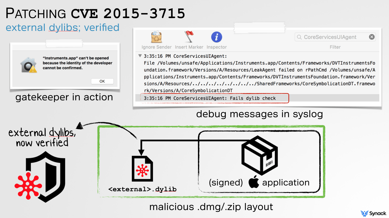 untranslocating apps patrick wardle