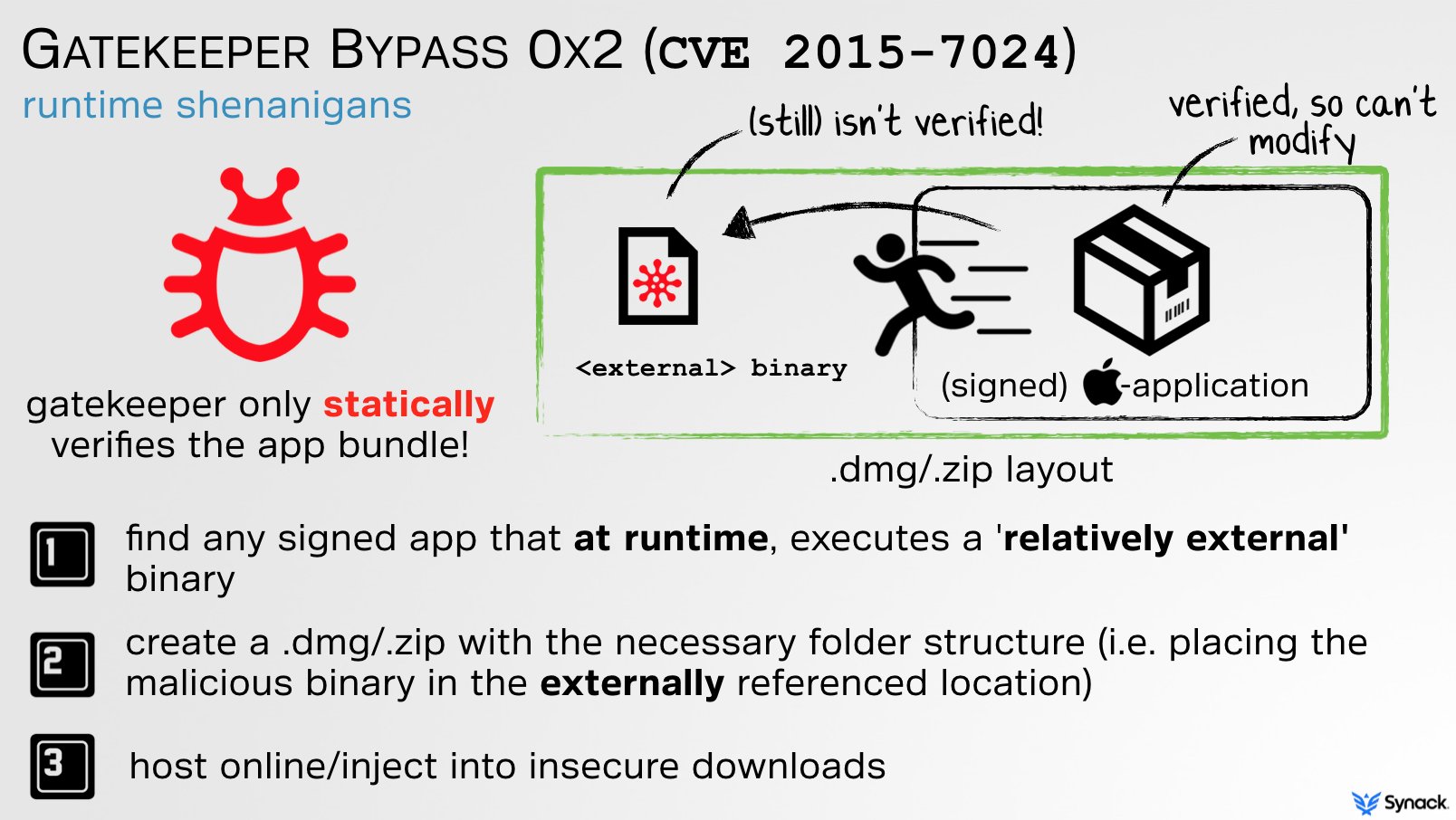 untranslocating apps patrick wardle