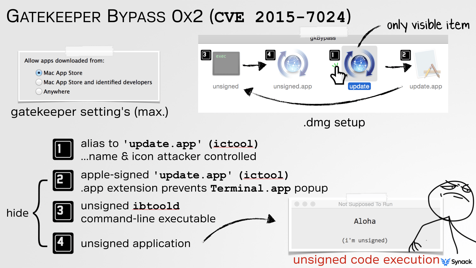 untranslocating apps patrick wardle