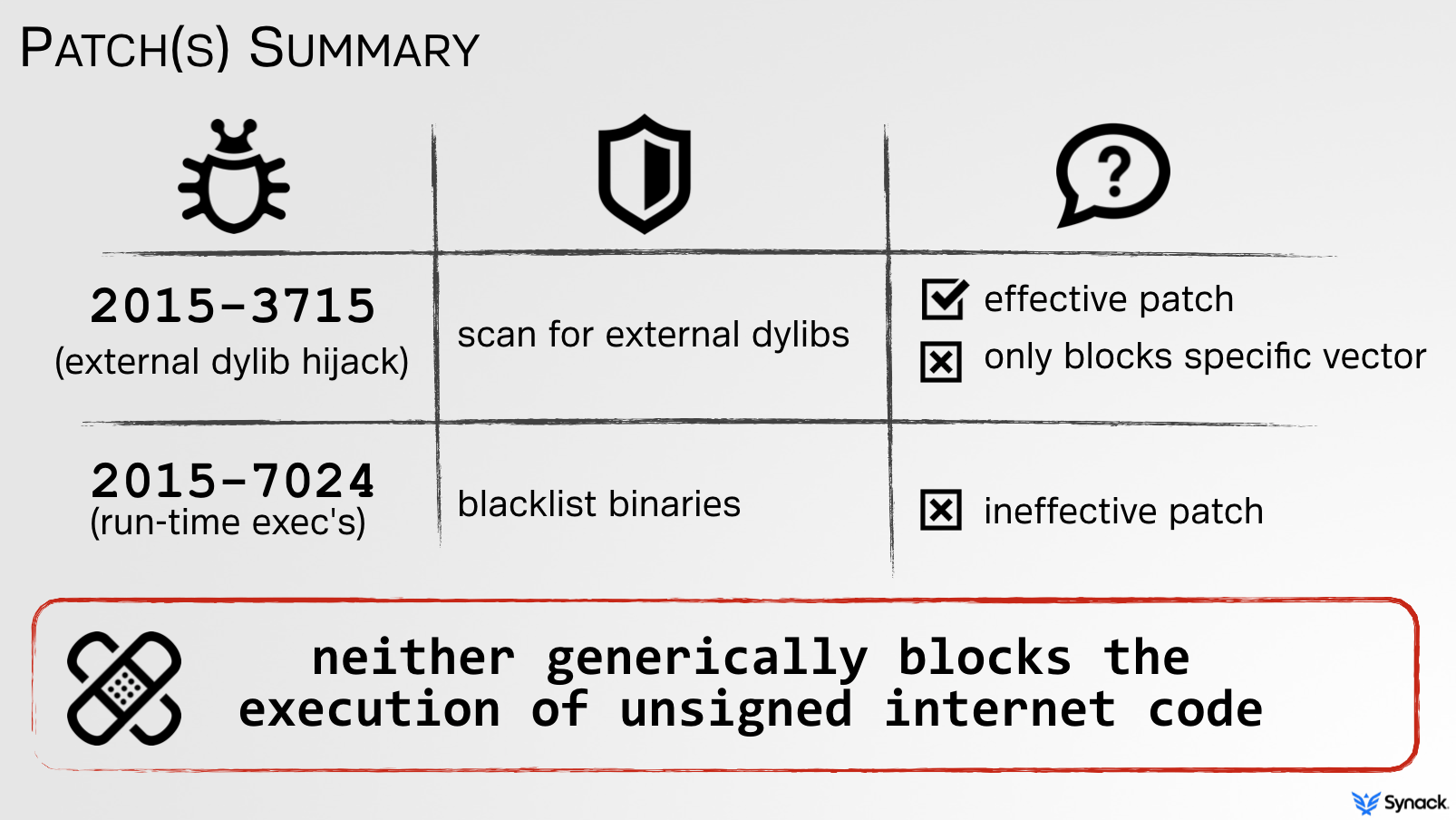untranslocating apps patrick wardle