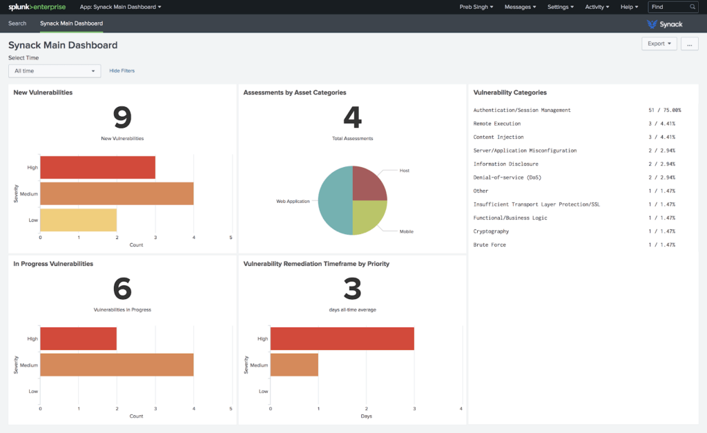 Splunk platform screenshot with dashboard