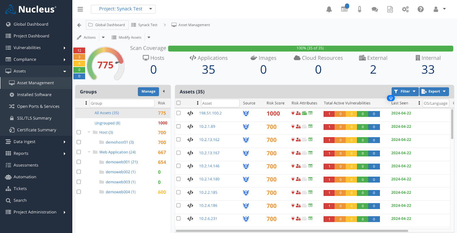 A dashboard showing exploitable assets discovered by Synack correlated to Nucleus risk scores, which are on a scale of 0 to 1000