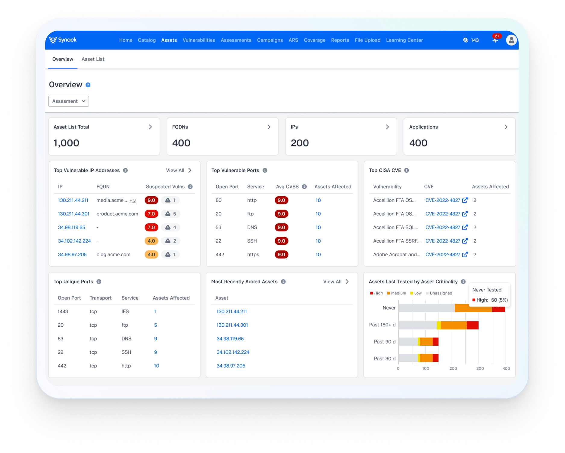 Synack platform Asset List dashboard showing 100 assets across IPs, FQDNs, and applications, with columns for IP address, open ports, cloud provider, exploitable and suspected vulnerability severity scores, and last scan and test statuses.