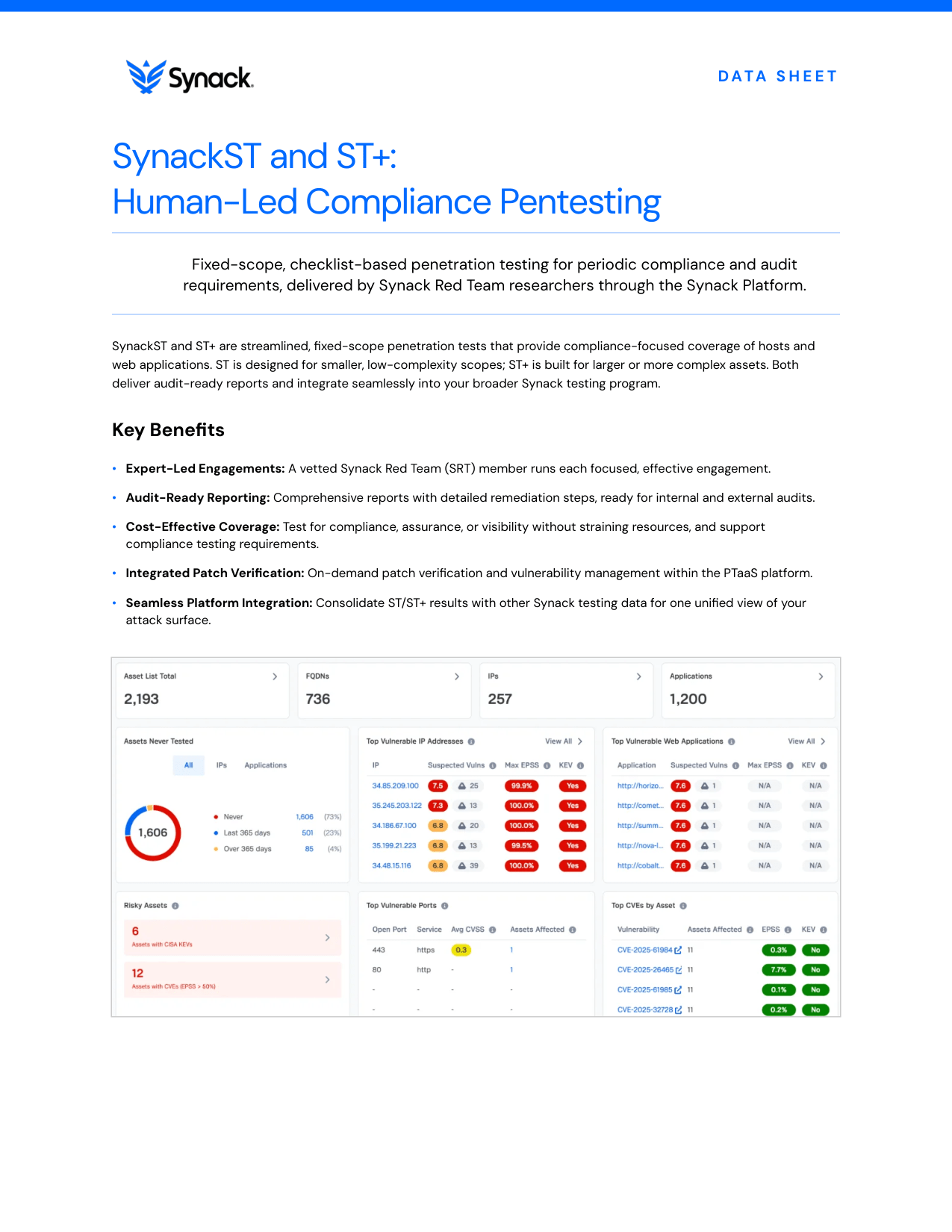 SynackST and ST+: Human-Led Compliance Pentesting