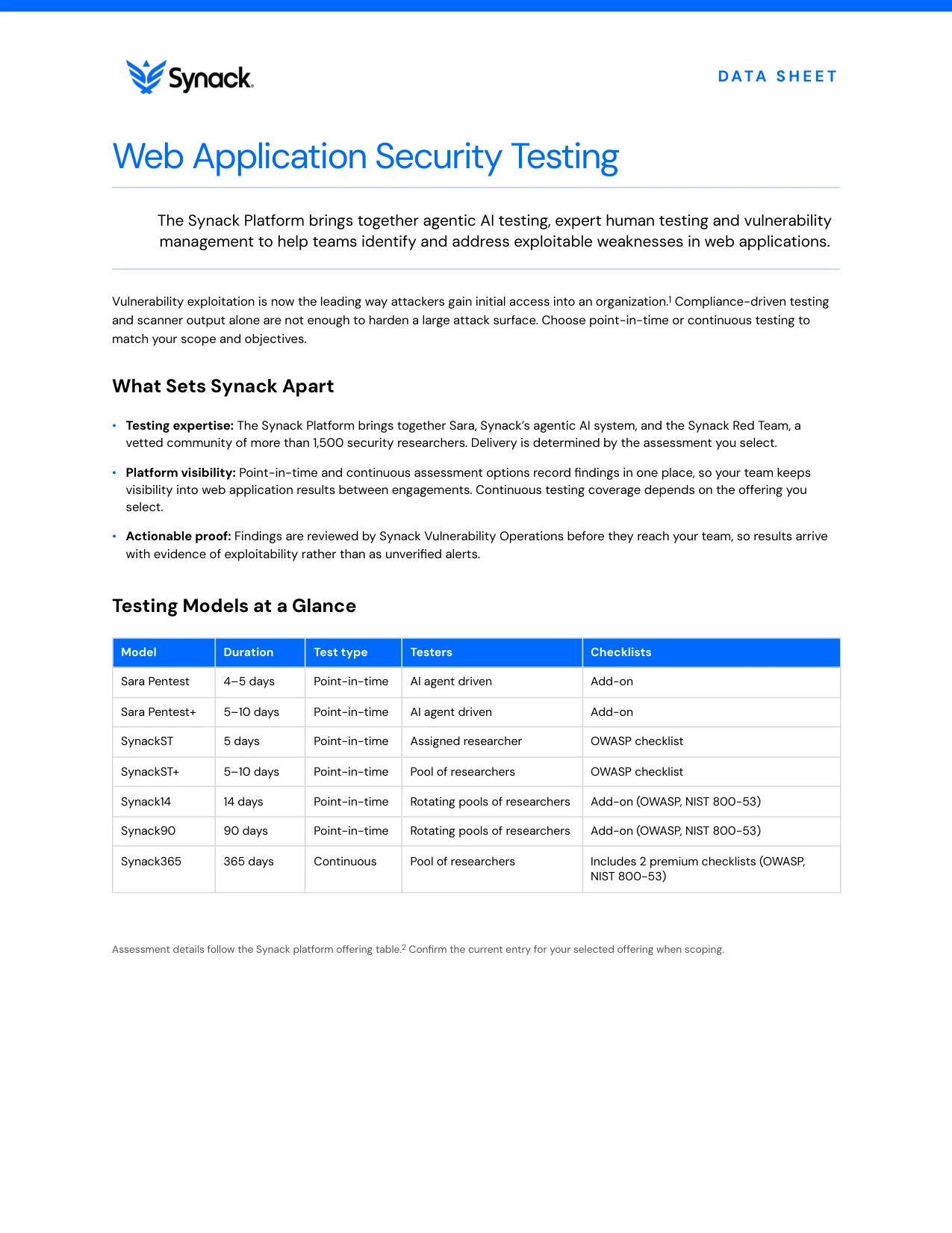 Web Application Security Testing