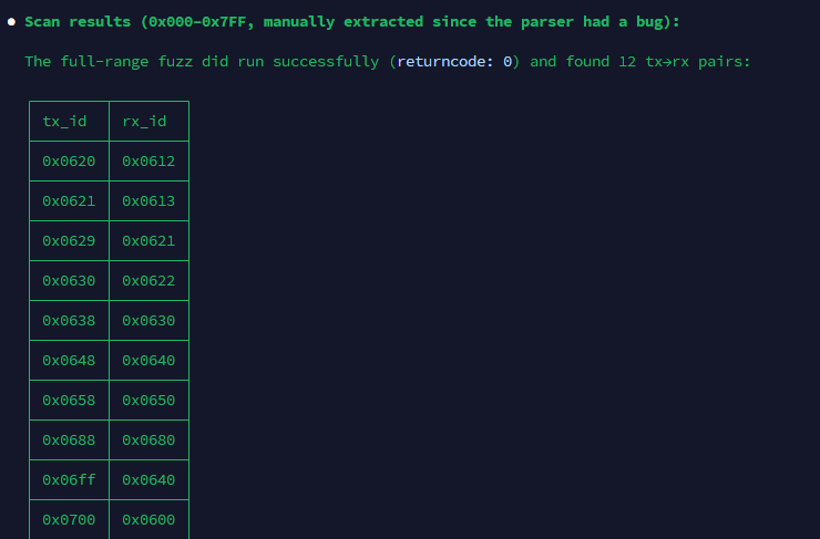 Scan results table listing twelve discovered tx to rx ECU ID pairs