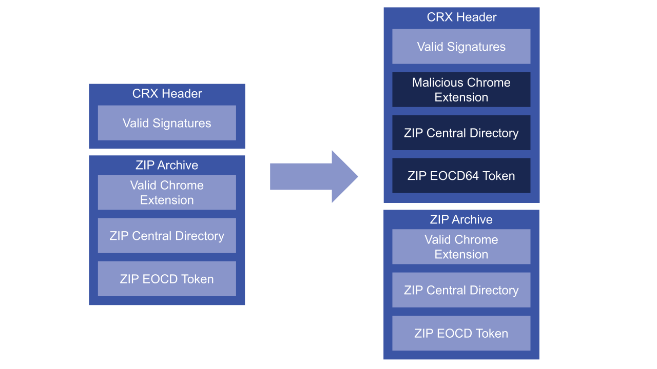 chrome diagrams