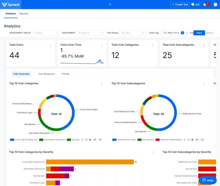 Synack Reporting and Analytics interactive demo for executive-ready pentest insights