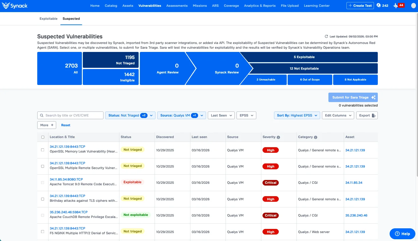 Sara Triage with Qualys