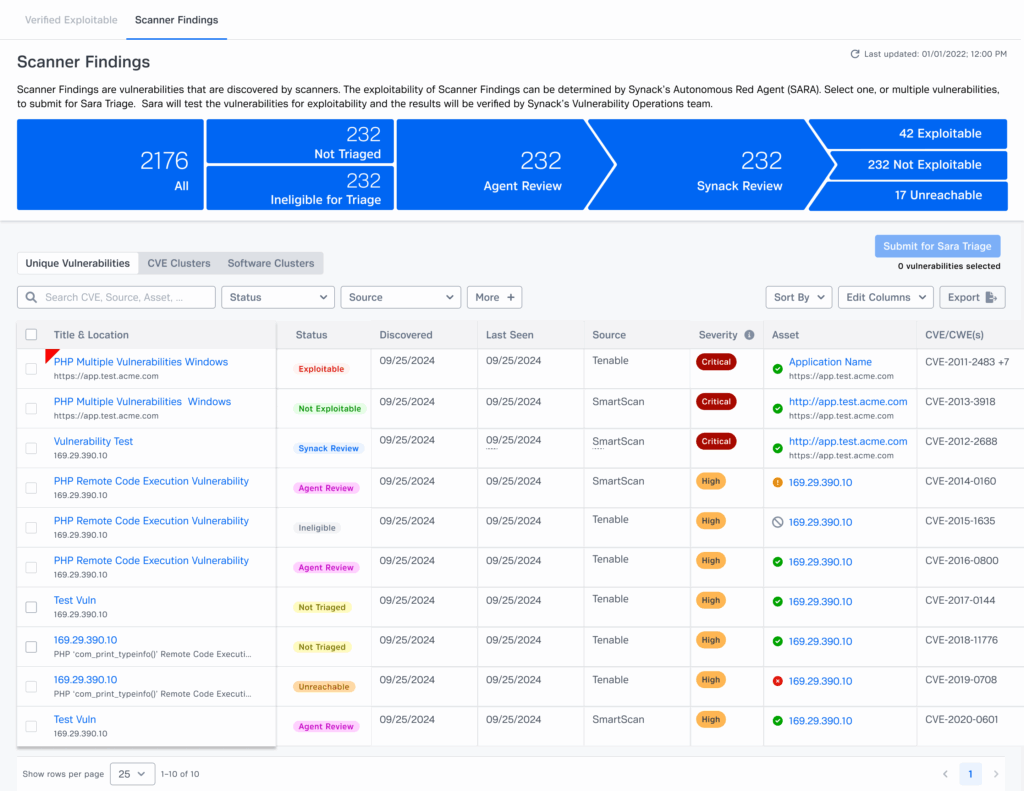 A screenshot from within the Synack PTaaS Platform showing where scanner findings were submitted for AI triage as part of Synack's new Active Offense product.