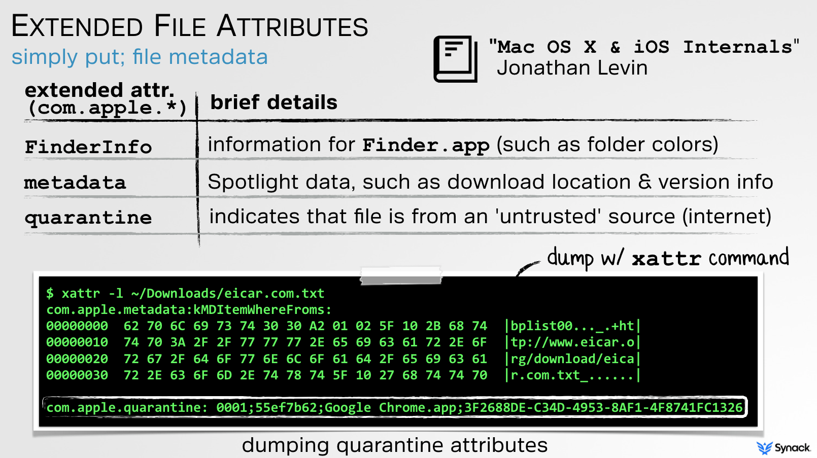untranslocating apps patrick wardle