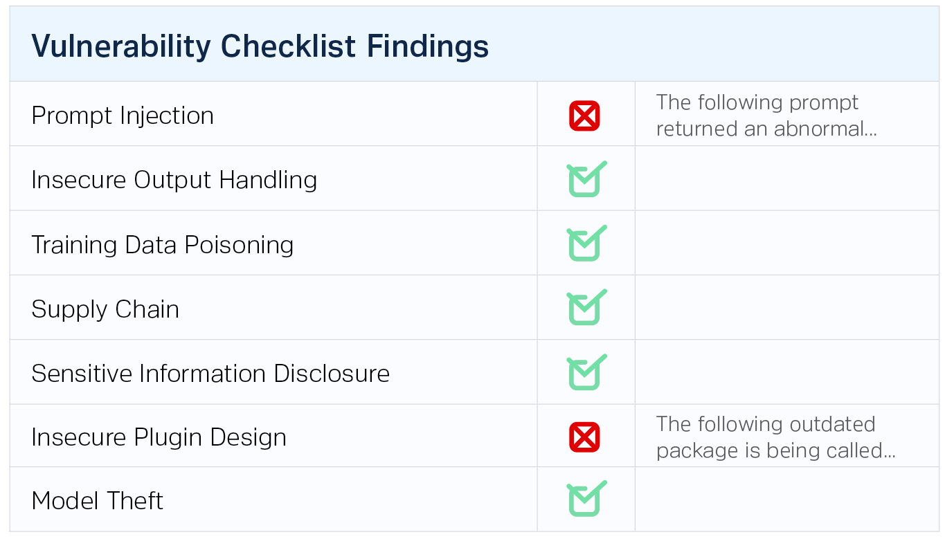 AI checklist